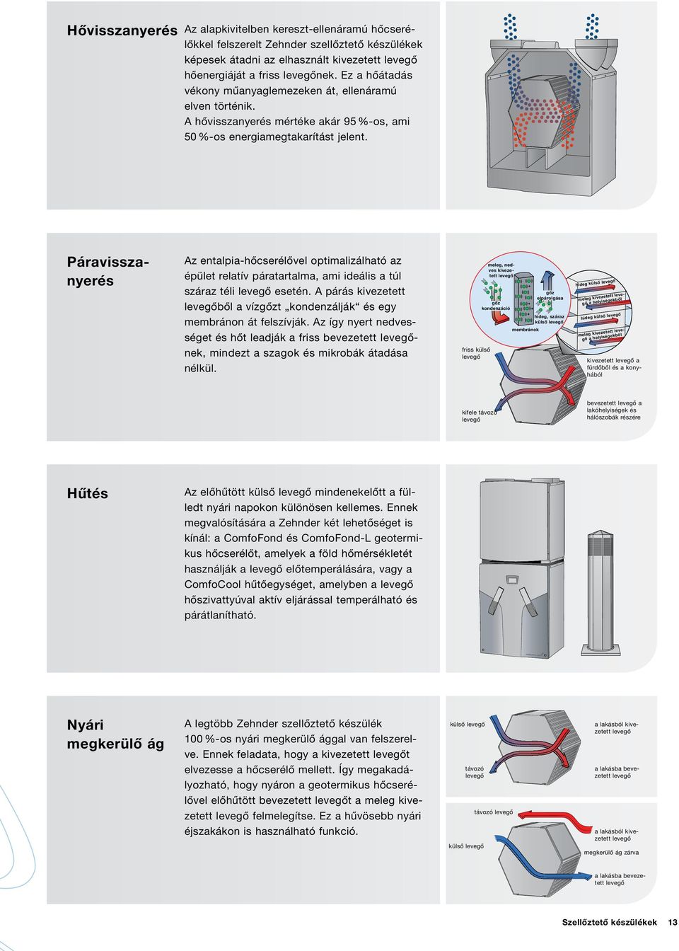 Páravisszanyerés Az entalpia-hőcserélővel optimalizálható az épület relatív páratartalma, ami ideális a túl száraz téli levegő esetén.