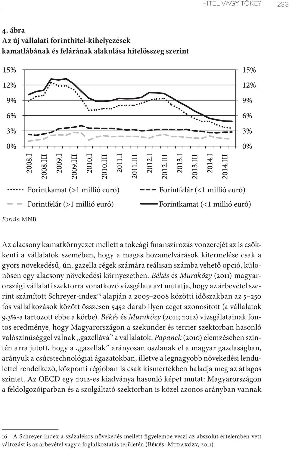 a vállalatok szemében, hogy a magas hozamelvárások kitermelése csak a gyors növekedésű, ún. gazella cégek számára reálisan számba vehető opció, különösen egy alacsony növekedési környezetben.