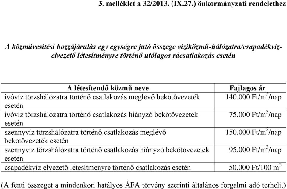 neve Fajlagos ár ivóvíz törzshálózatra történő csatlakozás meglévő bekötővezeték 140.000 Ft/m 3 /nap esetén ivóvíz törzshálózatra történő csatlakozás hiányzó bekötővezeték 75.