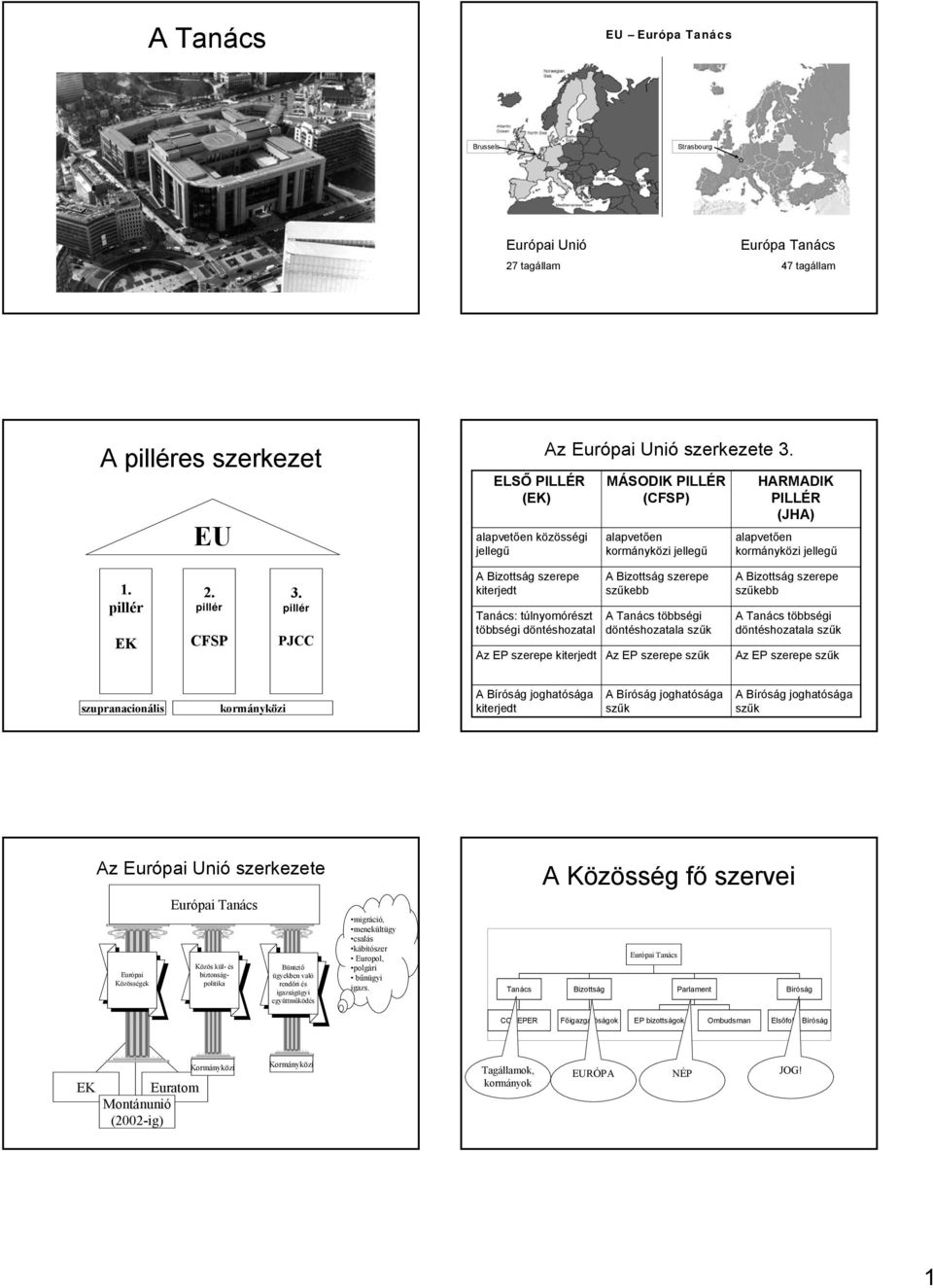 pillér PJCC A Bizottság szerepe kiterjedt Tanács: túlnyomórészt többségi döntéshozatal Az EP szerepe kiterjedt A Bizottság szerepe szűkebb A Tanács többségi döntéshozatala szűk Az EP szerepe szűk A