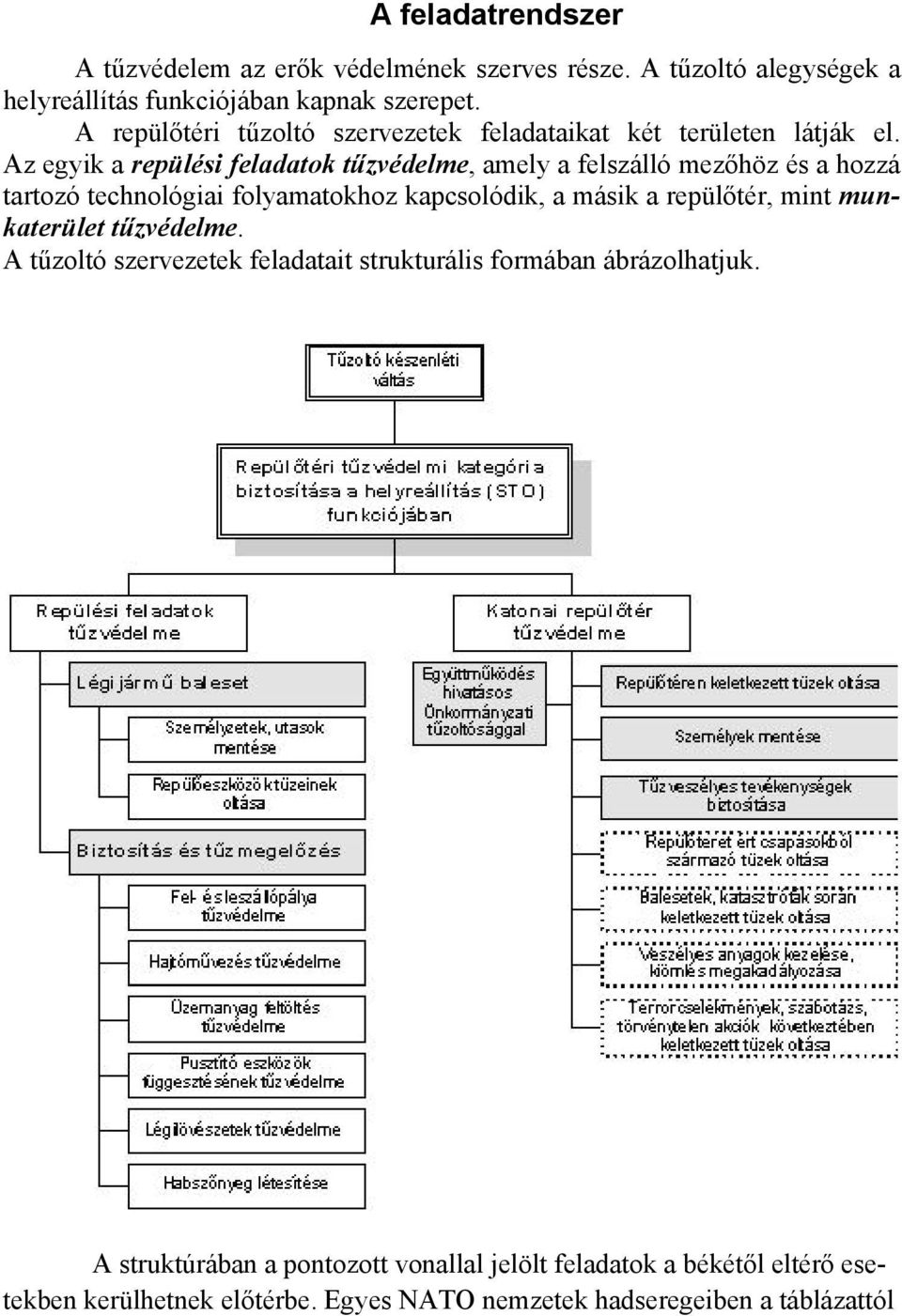 Az egyik a repülési feladatok tűzvédelme, amely a felszálló mezőhöz és a hozzá tartozó technológiai folyamatokhoz kapcsolódik, a másik a repülőtér,