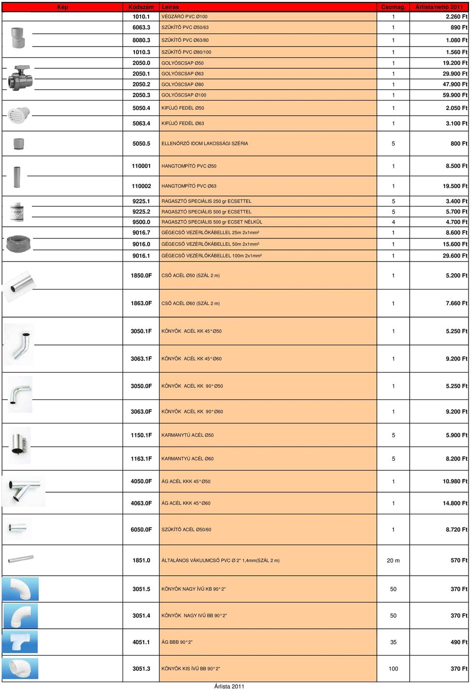 500 Ft 002 HANGTOMPÍTÓ PVC Ø63 9.500 Ft 9225. RAGASZTÓ SPECIÁLIS 250 gr ECSETTEL 5 3.400 Ft 9225.2 RAGASZTÓ SPECIÁLIS 500 gr ECSETTEL 5 5.700 Ft 9500.0 RAGASZTÓ SPECIÁLIS 500 gr ECSET NÉLKÜL 4 4.