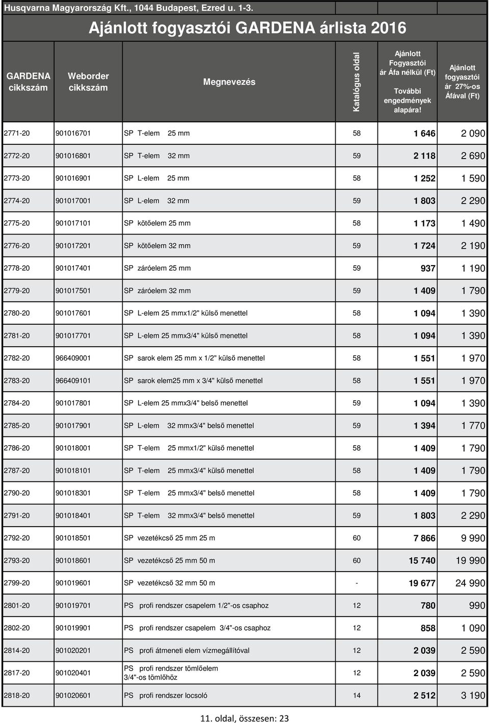 1 409 1 790 2780-20 901017601 SP L-elem 25 mmx1/2" külső menettel 58 1 094 1 390 2781-20 901017701 SP L-elem 25 mmx3/4" külső menettel 58 1 094 1 390 2782-20 966409001 SP sarok elem 25 mm x 1/2"