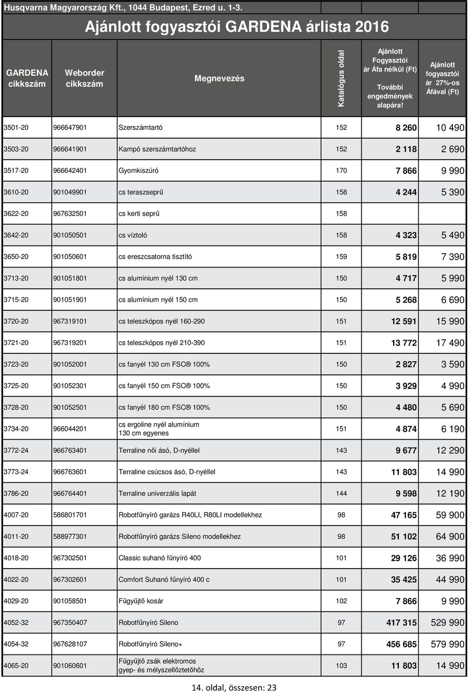 cm 150 4 717 5 990 3715-20 901051901 cs alumínium nyél 150 cm 150 5 268 6 690 3720-20 967319101 cs teleszkópos nyél 160-290 151 12 591 15 990 3721-20 967319201 cs teleszkópos nyél 210-390 151 13 772