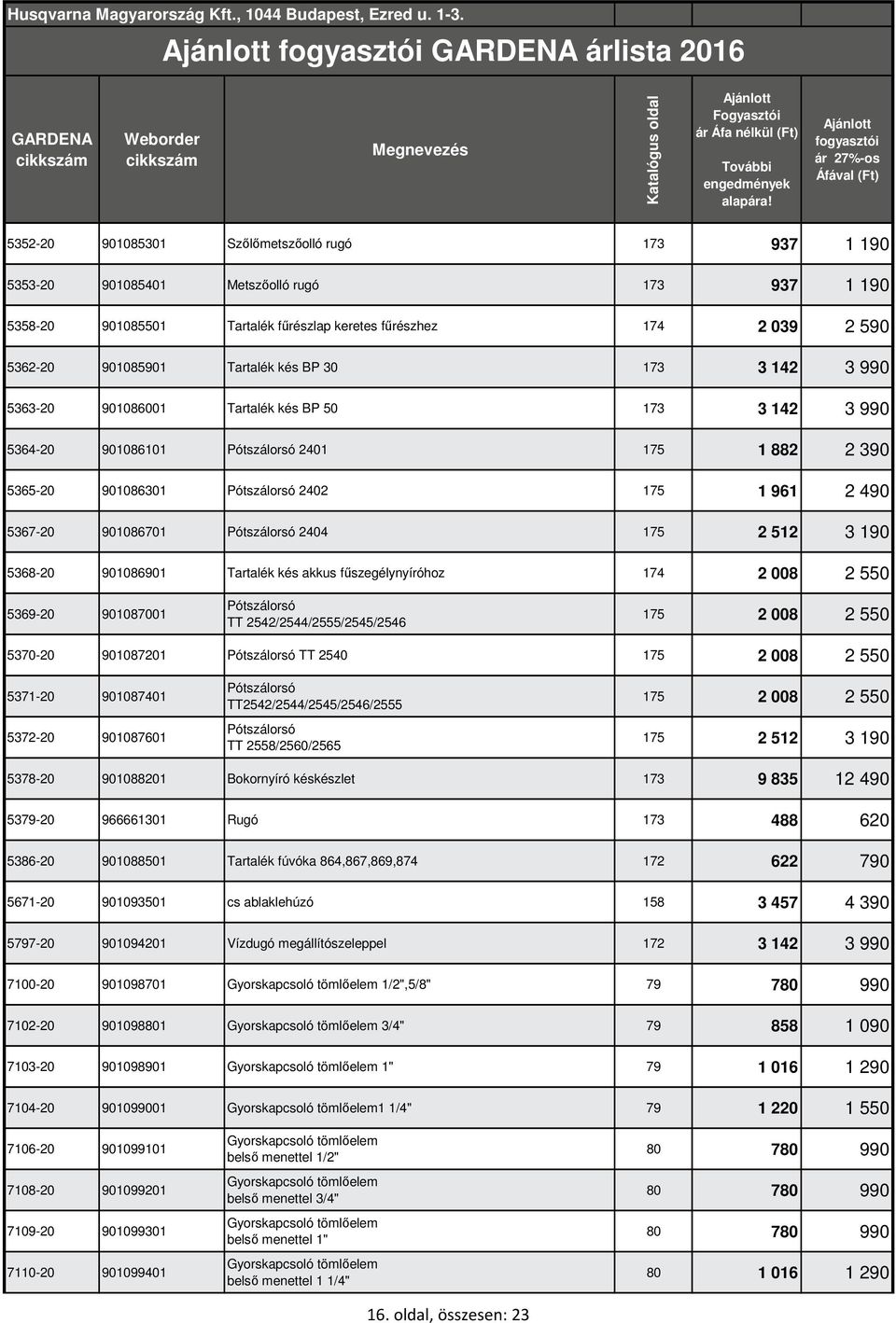 5367-20 901086701 Pótszálorsó 2404 175 2 512 3 190 5368-20 901086901 Tartalék kés akkus fűszegélynyíróhoz 174 2 008 2 550 5369-20 901087001 Pótszálorsó TT 2542/2544/2555/2545/2546 175 2 008 2 550