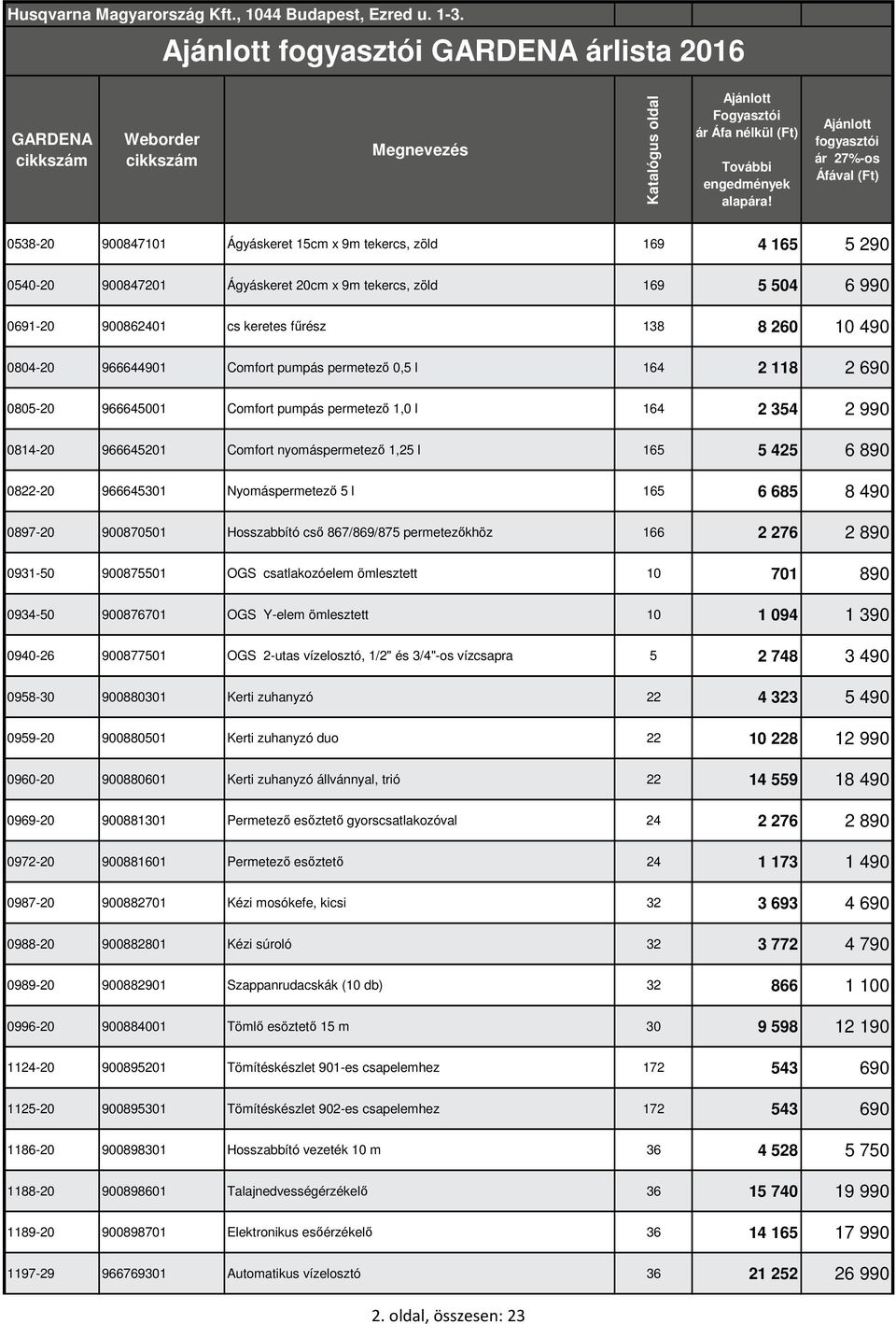 0822-20 966645301 Nyomáspermetező 5 l 165 6 685 8 490 0897-20 900870501 Hosszabbító cső 867/869/875 permetezőkhöz 166 2 276 2 890 0931-50 900875501 OGS csatlakozóelem ömlesztett 10 701 890 0934-50