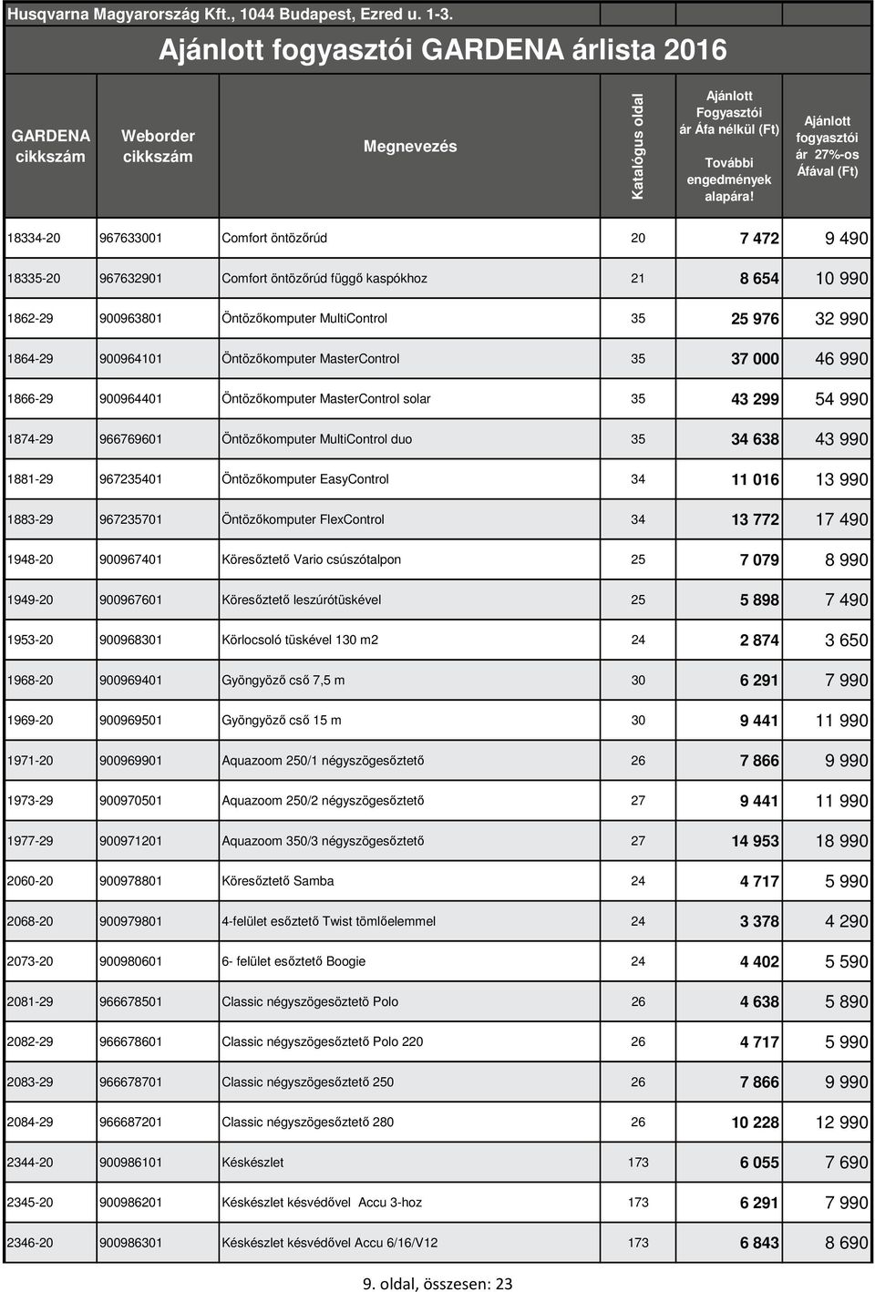 990 1881-29 967235401 Öntözőkomputer EasyControl 34 11 016 13 990 1883-29 967235701 Öntözőkomputer FlexControl 34 13 772 17 490 1948-20 900967401 Köresőztető Vario csúszótalpon 25 7 079 8 990 1949-20