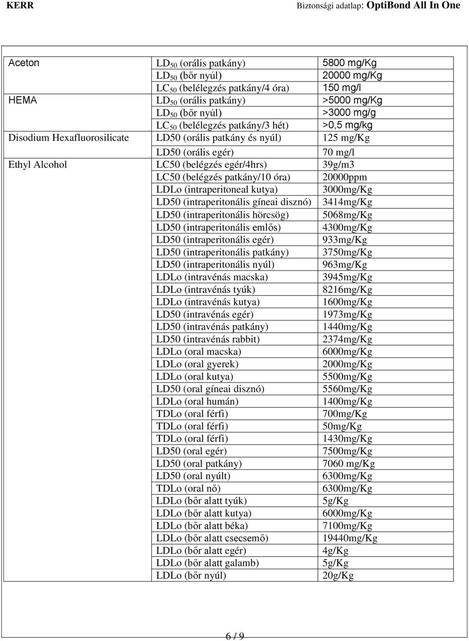 20000ppm LDLo (intraperitoneal kutya) 3000mg/Kg LD50 (intraperitonális gíneai disznó) 3414mg/Kg LD50 (intraperitonális hörcsög) 5068mg/Kg LD50 (intraperitonális emlős) 4300mg/Kg LD50