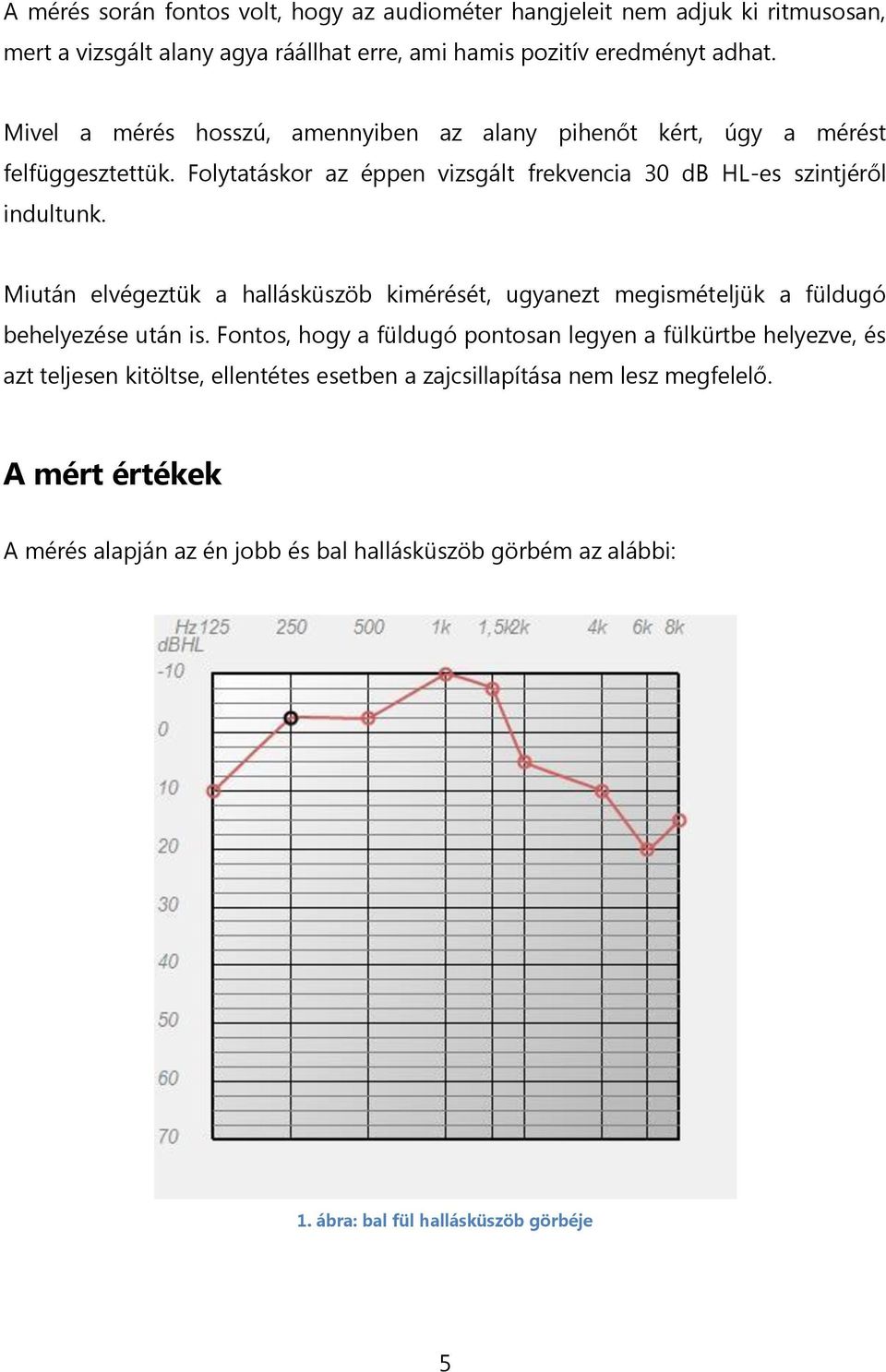 Miután elvégeztük a hallásküszöb kimérését, ugyanezt megismételjük a füldugó behelyezése után is.