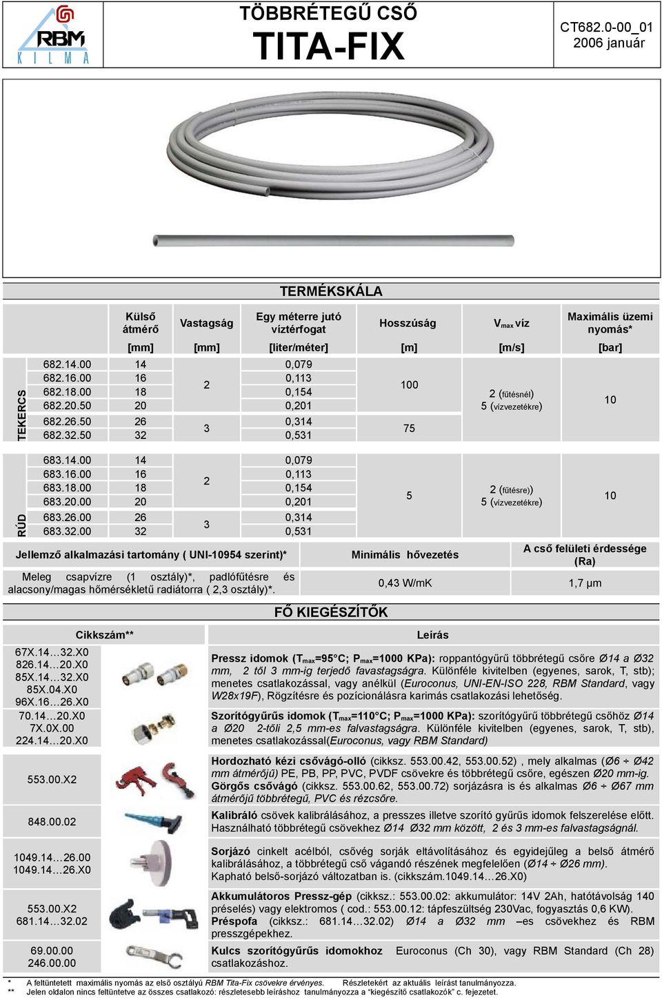 .0 Vastagság Egy méterre jutó víztérfogat Hosszúság V max víz Maximális üzemi nyomás* [mm] [mm] [liter/méter] [m] [m/s] [bar] 0,079 0, 0,4 0,0 0,4 0, 00 7 (fűtésnél) (vízvezetékre) 0 RÚD 68.4.00 4 68.