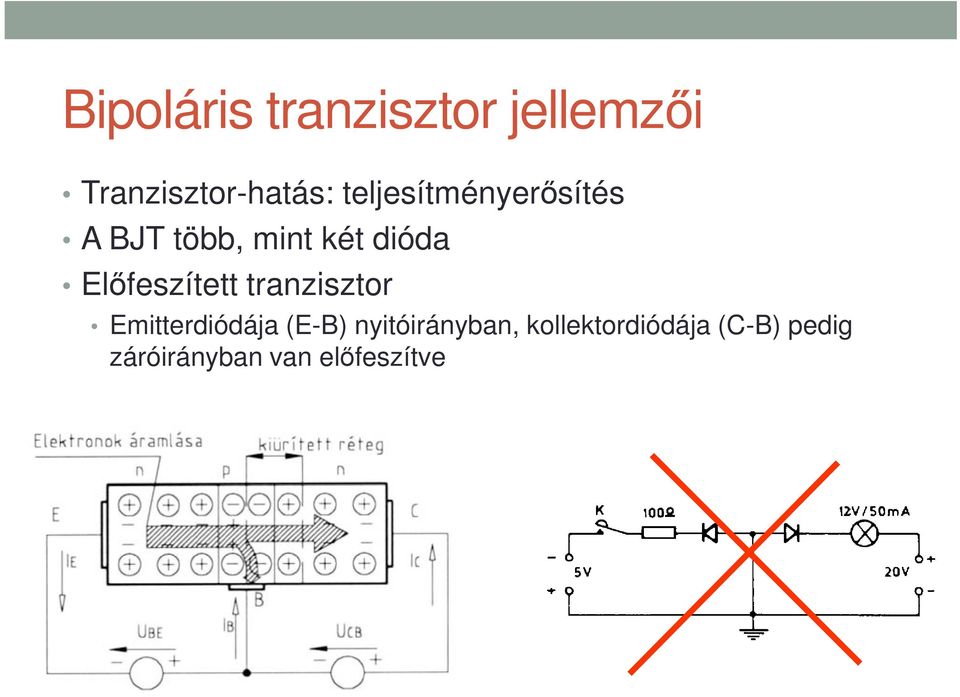 Előfeszített tranzisztor Emitterdiódája (E-B)