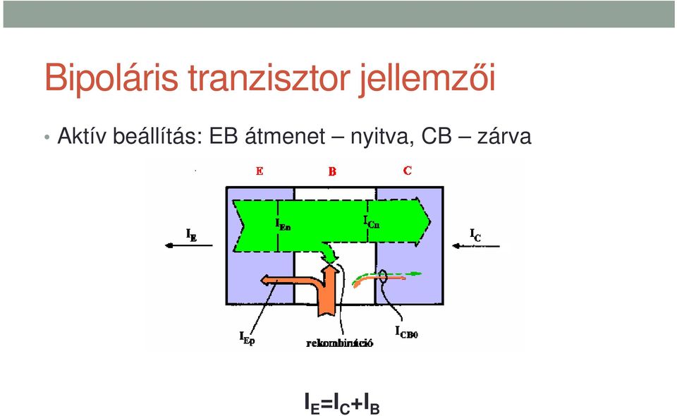 beállítás: EB átmenet