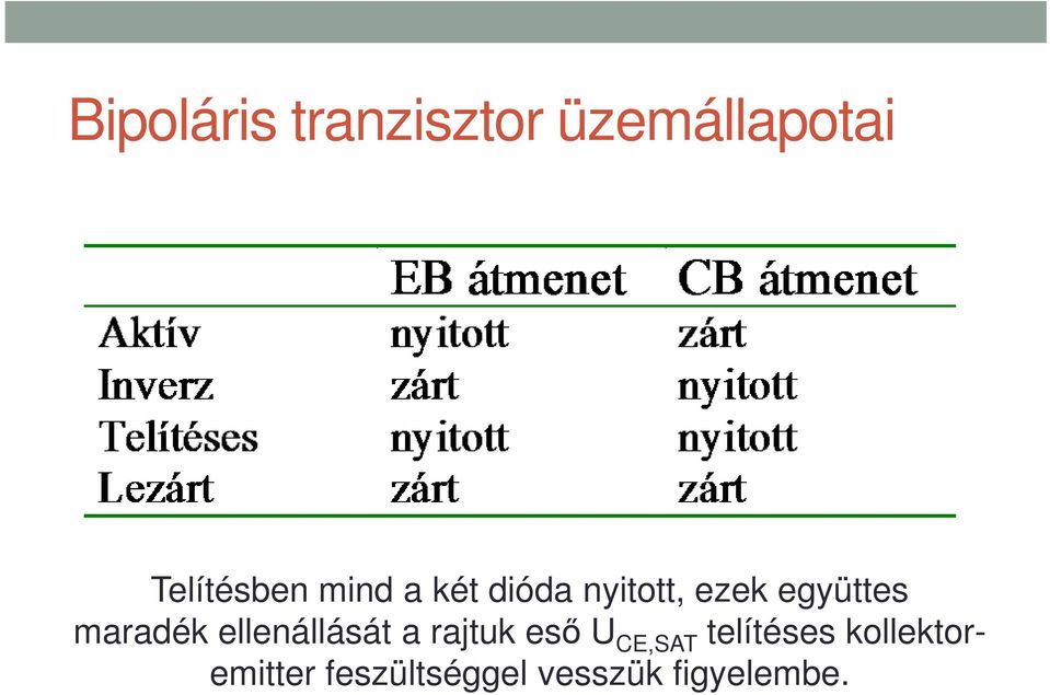 ellenállását a rajtuk eső U CE,SAT telítéses