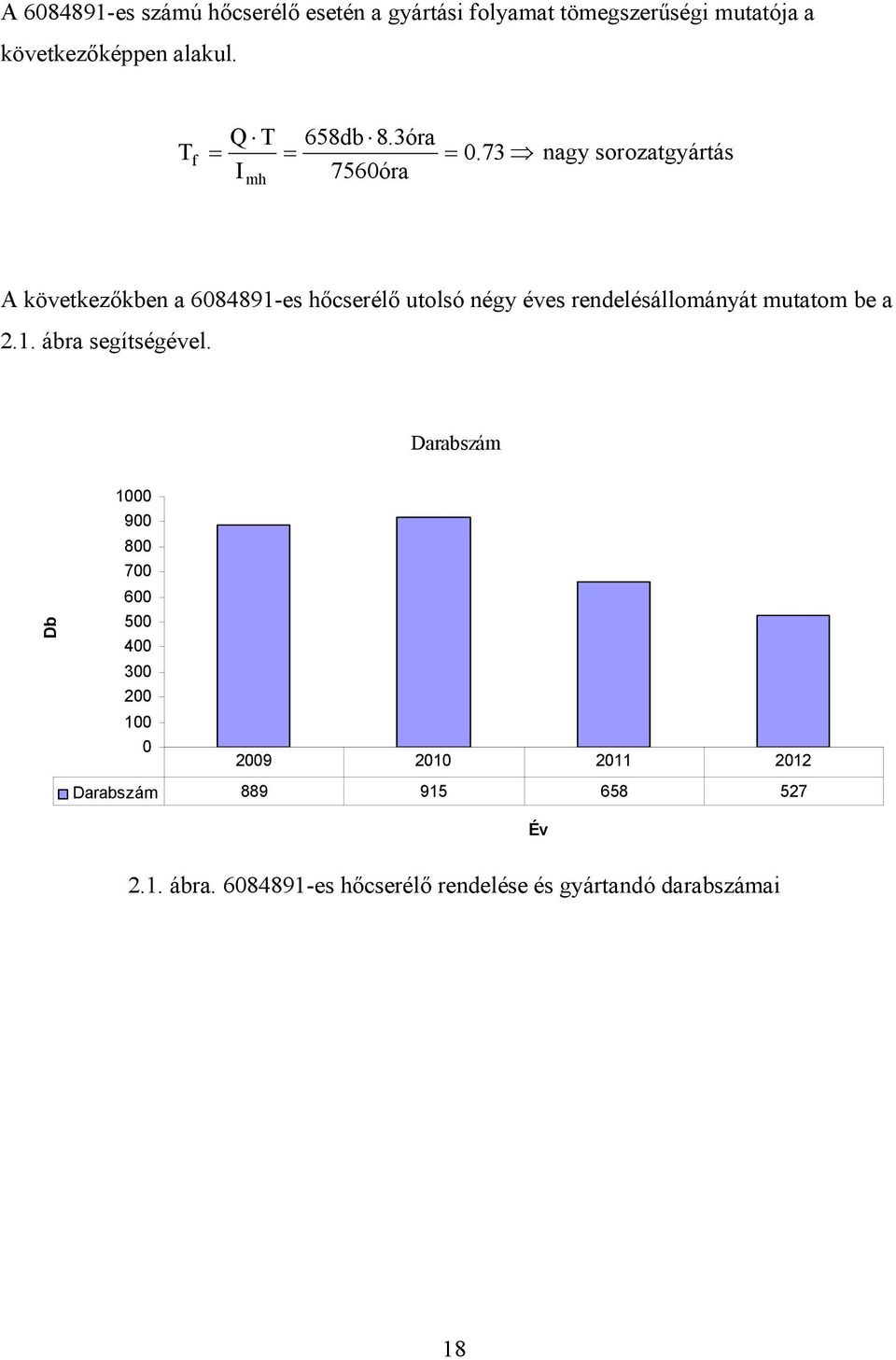 73 nagy sorozatgyártás I 7560óra mh A következőkben a 6084891-es hőcserélő utolsó négy éves rendelésállományát