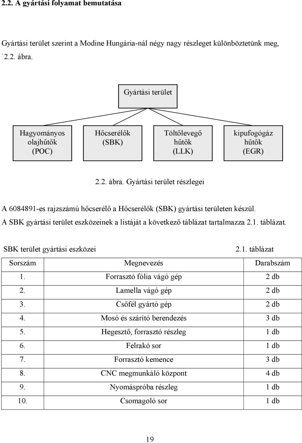 Gyártási terület részlegei A 6084891-es rajzszámú hőcserélő a Hőcserélők (SBK) gyártási területen készül. A SBK gyártási terület eszközeinek a listáját a következő táblázat 