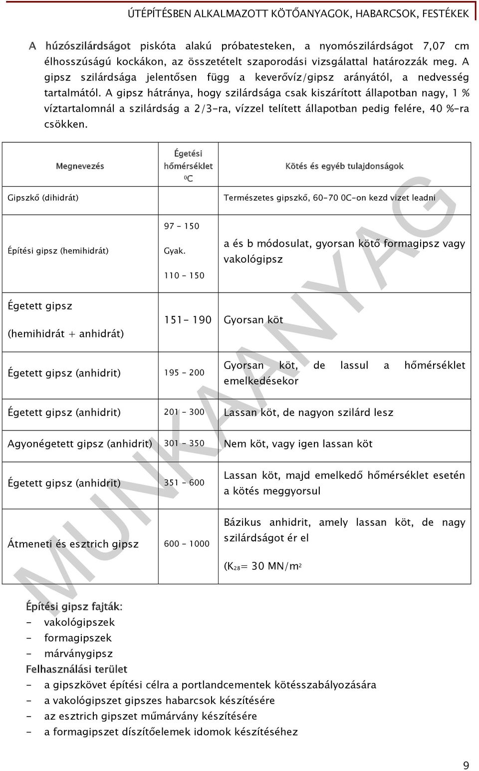 A gipsz hátránya, hogy szilárdsága csak kiszárított állapotban nagy, 1 % víztartalomnál a szilárdság a 2/3-ra, vízzel telített állapotban pedig felére, 40 %-ra csökken.