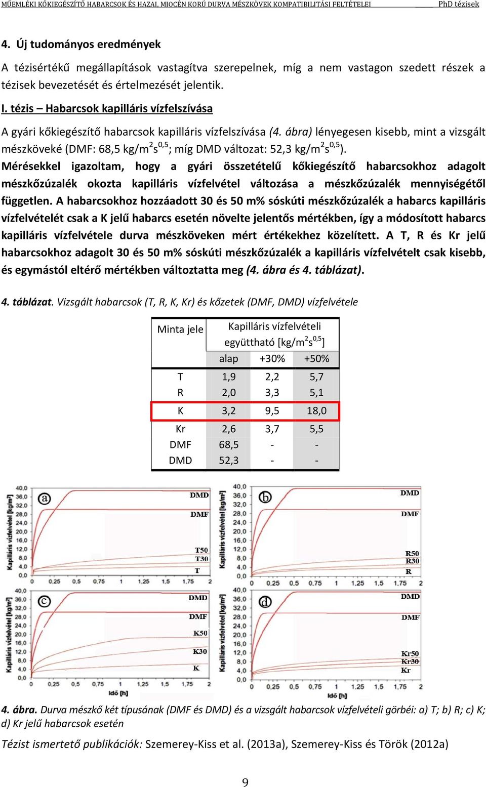 ábra) lényegesen kisebb, mint a vizsgált mészköveké (DMF: 68,5 kg/m 2 s 0,5 ; míg DMD változat: 52,3 kg/m 2 s 0,5 ).