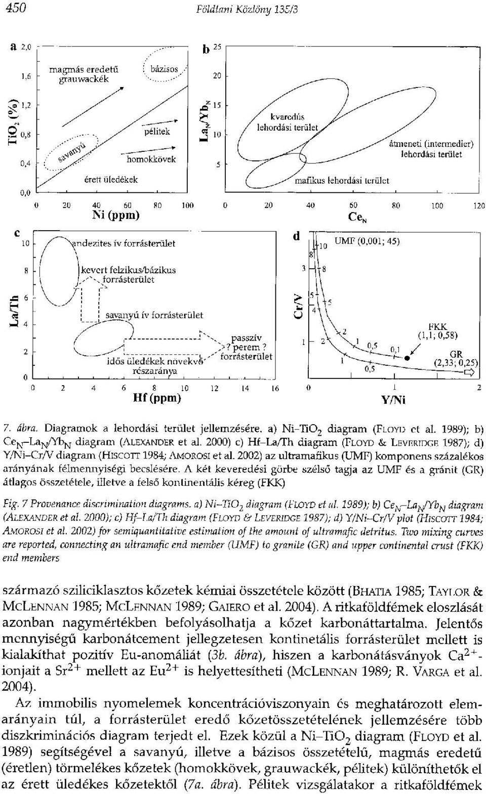 2002) az ultramafikus (UMF) komponens százalékos arányának félmennyiségi becslésére.