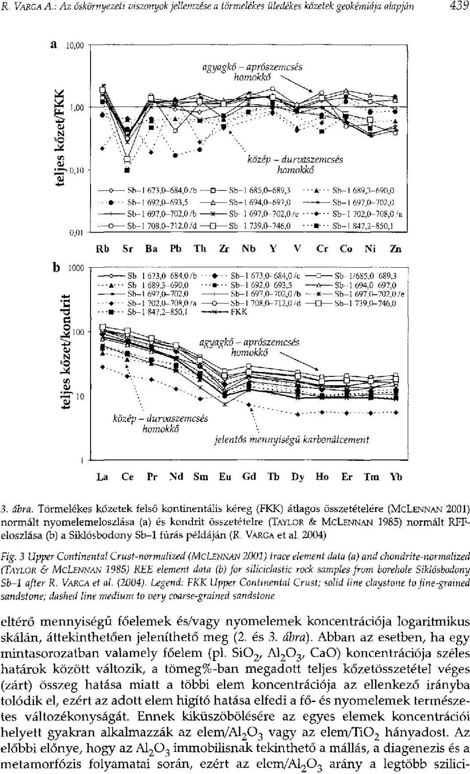 Siklósbodony Sb-1 fúrás példáján (R. VARGA et al. 2004) Fig.