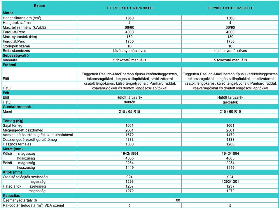 2661 2861 Vontatható össztömeg fékezett utánfutóval 1672 1472 Össz.