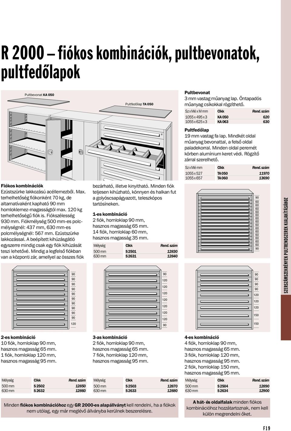 Minden oldal peremét körben alumínium keret védi. Rögzítõ zárral szerelhetõ. Sz x Mé mm 1055 x 527 TA 050 11970 1055 x 657 TA 060 13690 Fiókos kombinációk Ezüstszürke lakkozású acéllemezbõl. Max.