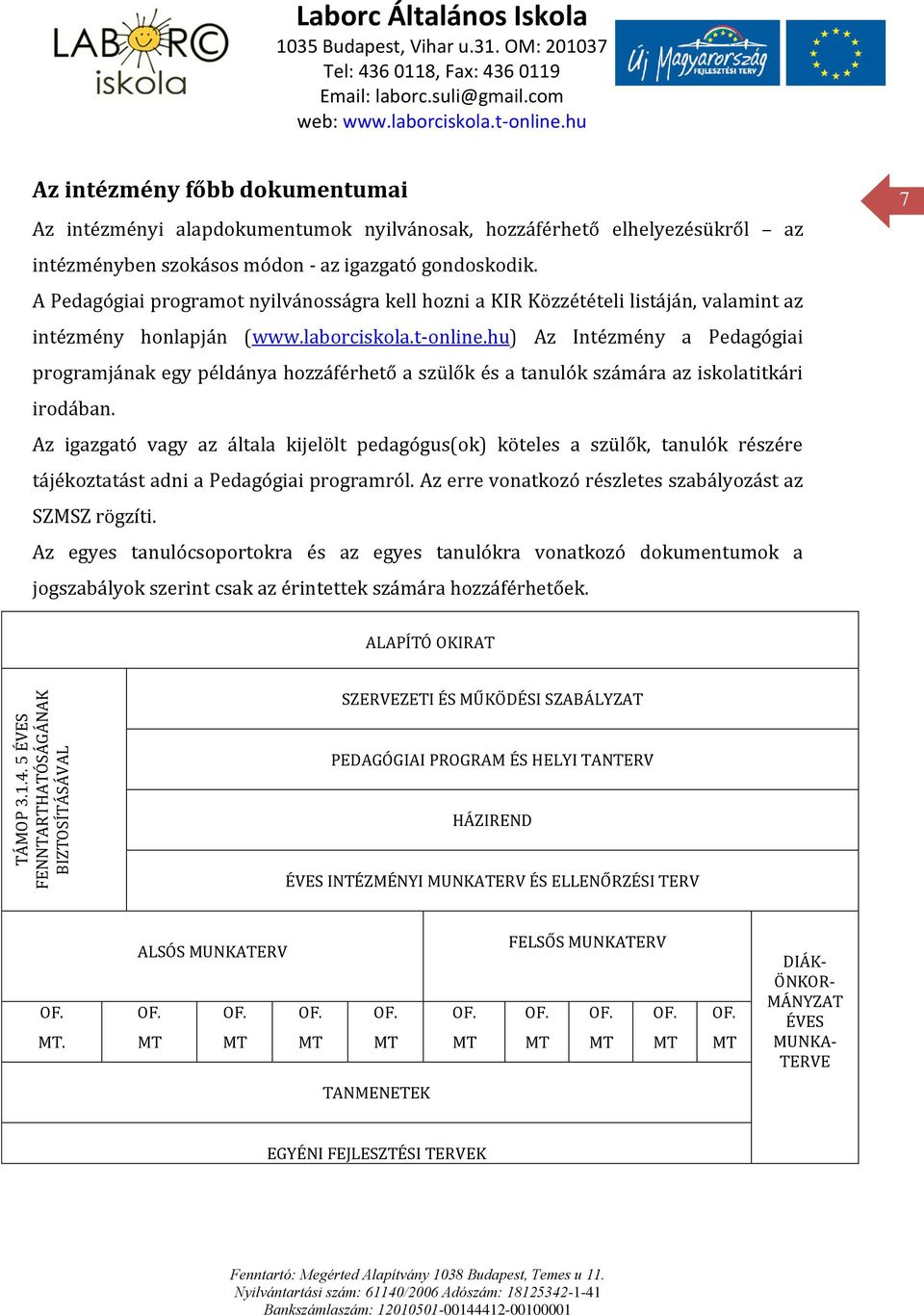 módon - az igazgató gondoskodik. A Pedagógiai programot nyilvánosságra kell hozni a KIR Közzétételi listáján, valamint az intézmény honlapján (www.laborciskola.t-online.