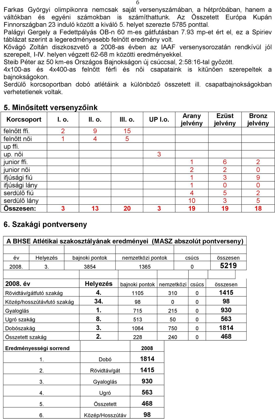 Kővágó Zoltán vető a 2008-as évben az IAAF versenysorozatán rendkívül jól szerepelt, I-IV. helyen végzett 62-68 m közötti eredményekkel.