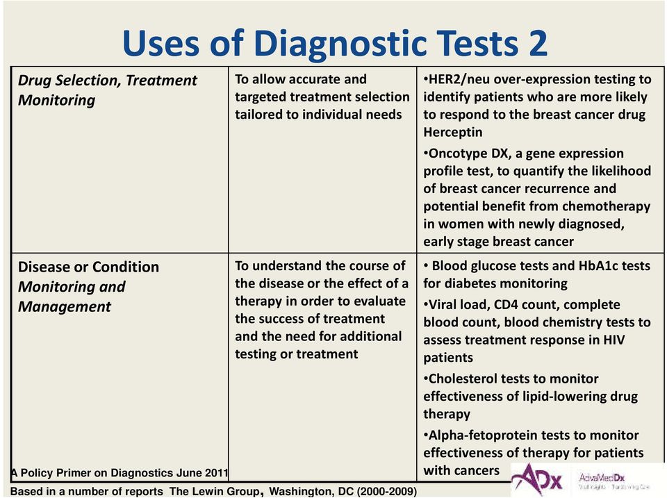 over-expression testing to identify patients who are more likely torespondtothebreastcancerdrug Herceptin Oncotype DX, a gene expression profile test, to quantify the likelihood of