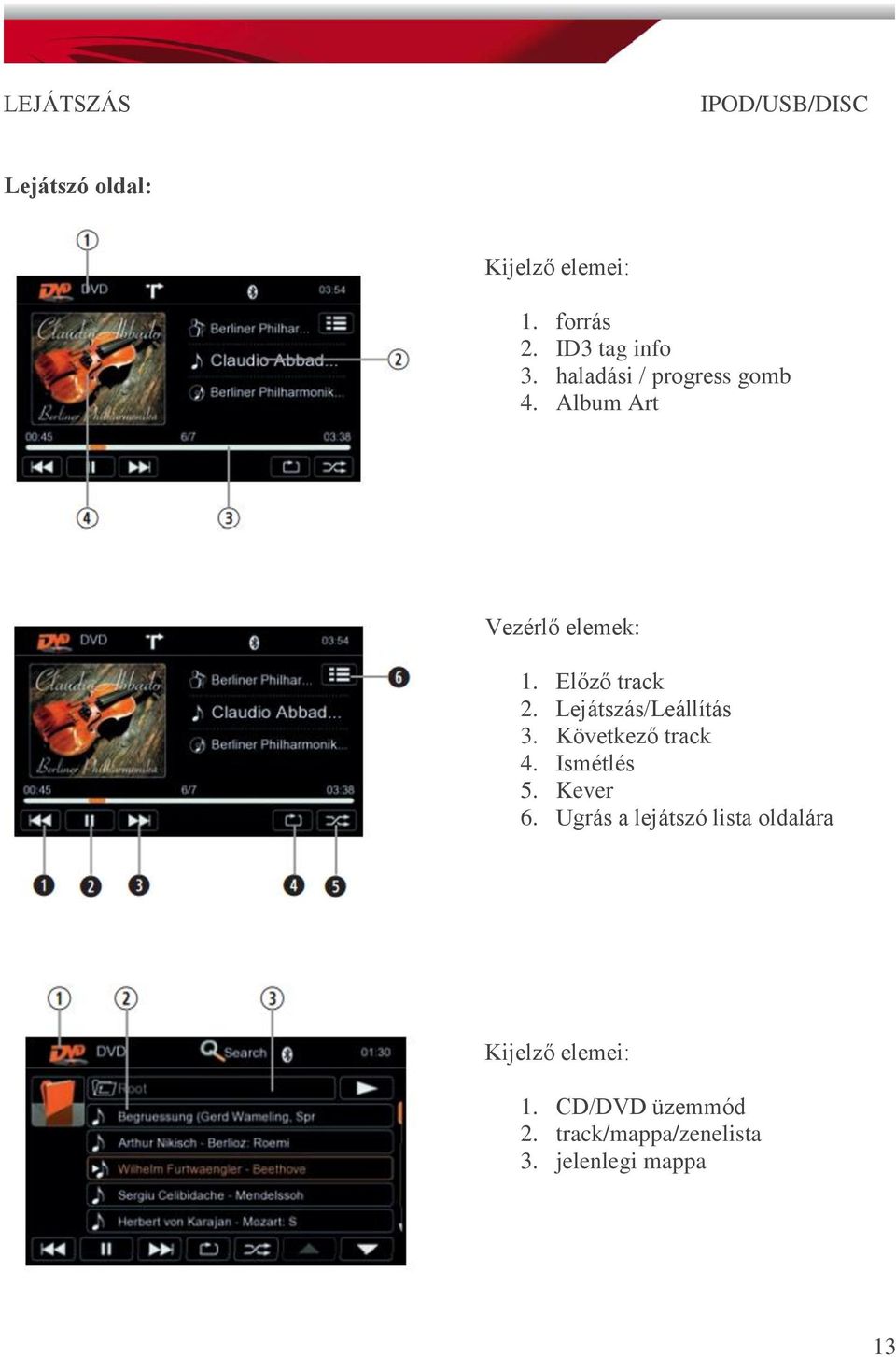 Előző track 2. Lejátszás/Leállítás 3. Következő track 4. Ismétlés 5. Kever 6.