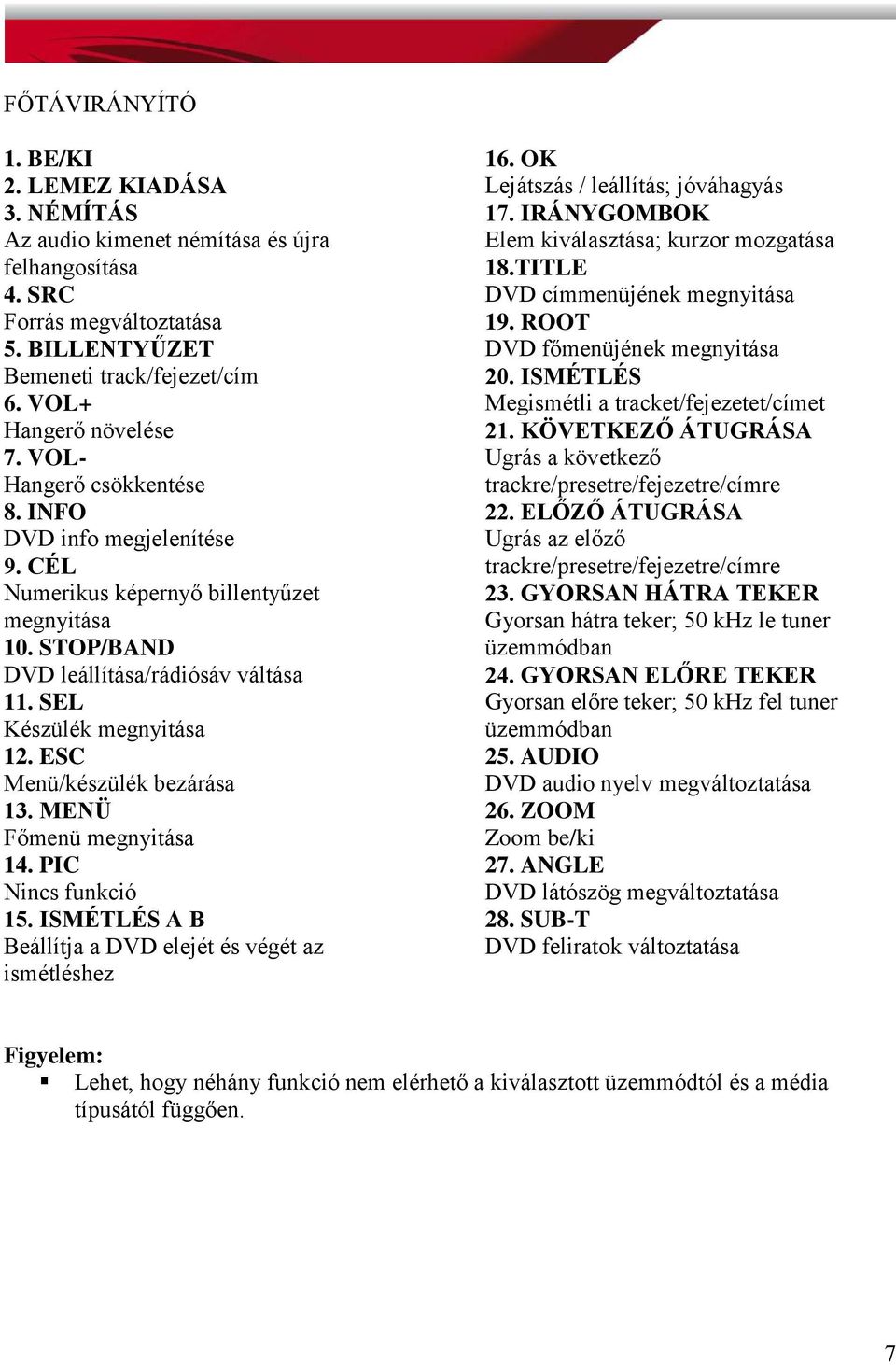 ESC Menü/készülék bezárása 13. MENÜ Főmenü megnyitása 14. PIC Nincs funkció 15. ISMÉTLÉS A B Beállítja a DVD elejét és végét az ismétléshez 16. OK Lejátszás / leállítás; jóváhagyás 17.