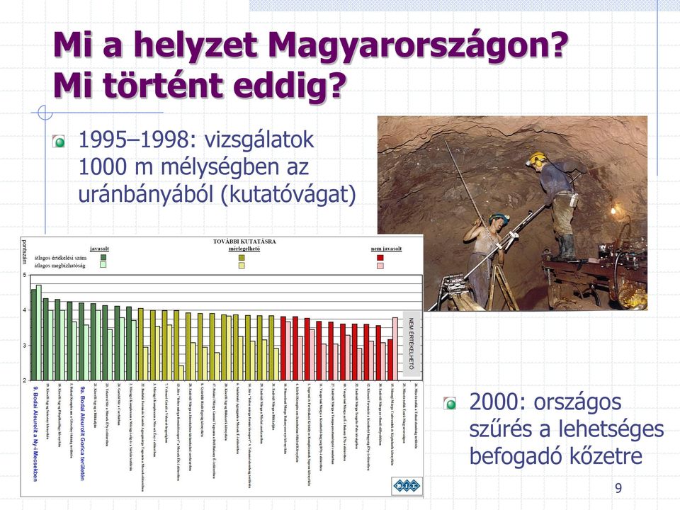 1995 1998: vizsgálatok 1000 m mélységben