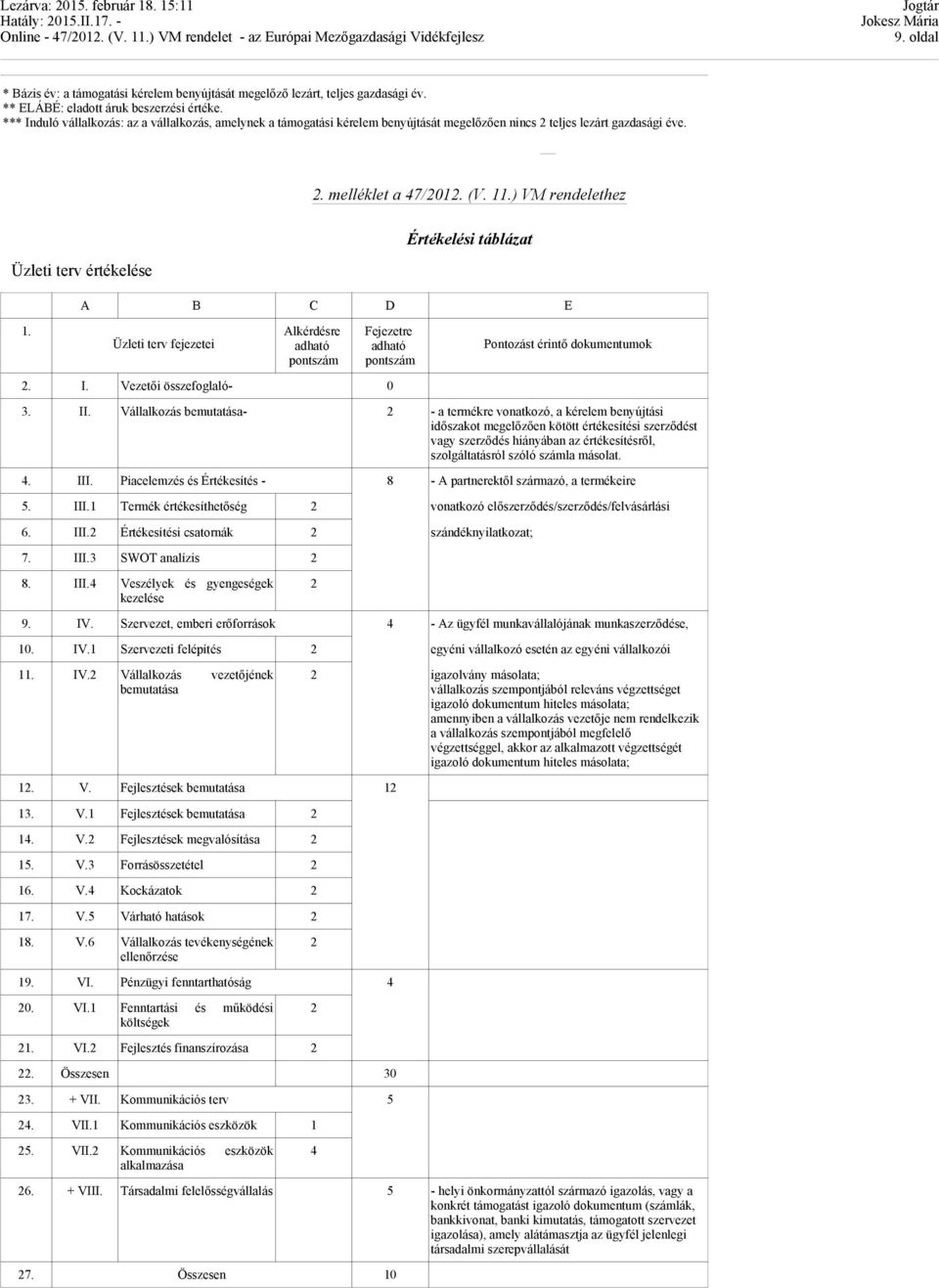 ) VM rendelethez Értékelési táblázat A B C D E Üzleti terv fejezetei Alkérdésre adható pontszám Fejezetre adható pontszám 2. I. Vezetői összefoglaló- 0 Pontozást érintő dokumentumok 3. II.
