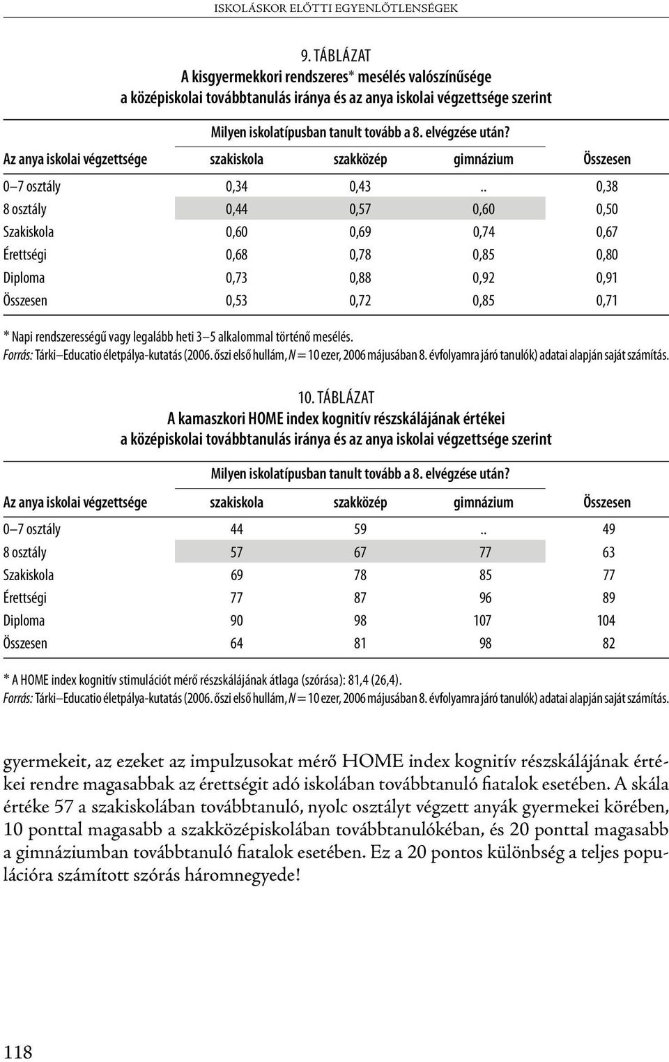 szakiskola szakközép gimnázium Összesen 0 7 osztály 0,34 0,43.