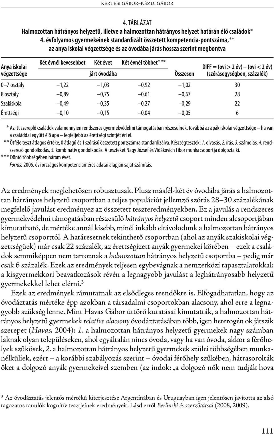 járt óvodába Összesen DIFF = (ovi > 2 év) (ovi < 2 év) (szórásegységben, százalék) 0 7 osztály 1,22 1,03 0,92 1,02 30 8 osztály 0,89 0,75 0,61 0,67 28 Szakiskola 0,49 0,35 0,27 0,29 22 Érettségi 0,10