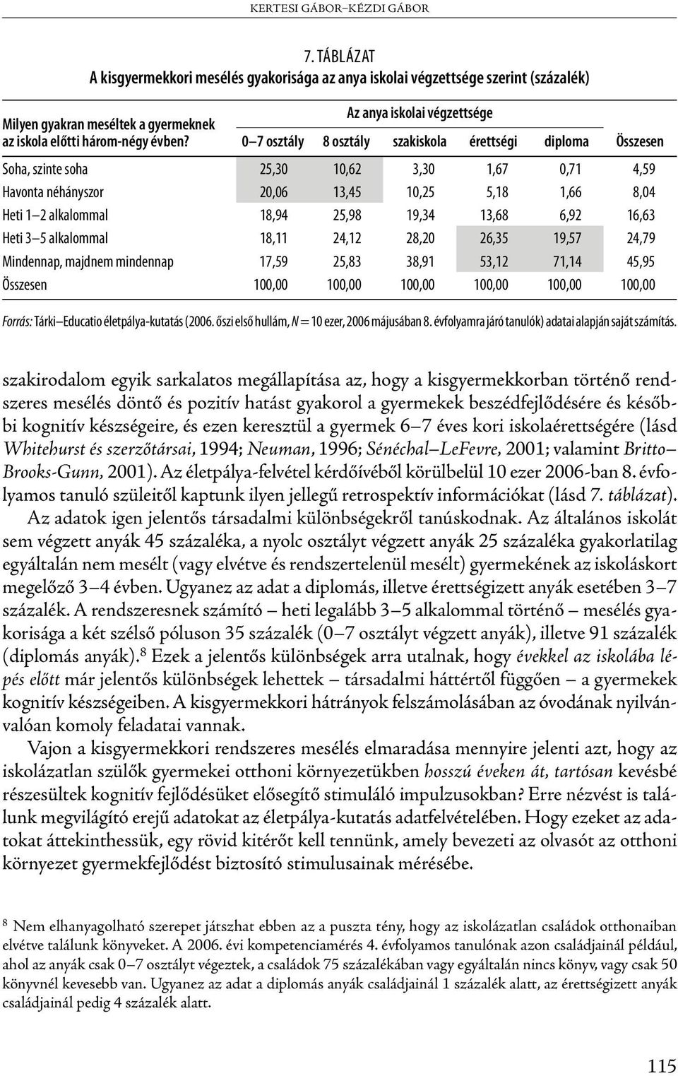 13,68 6,92 16,63 Heti 3 5 alkalommal 18,11 24,12 28,20 26,35 19,57 24,79 Mindennap, majdnem mindennap 17,59 25,83 38,91 53,12 71,14 45,95 Összesen 100,00 100,00 100,00 100,00 100,00 100,00 Forrás: