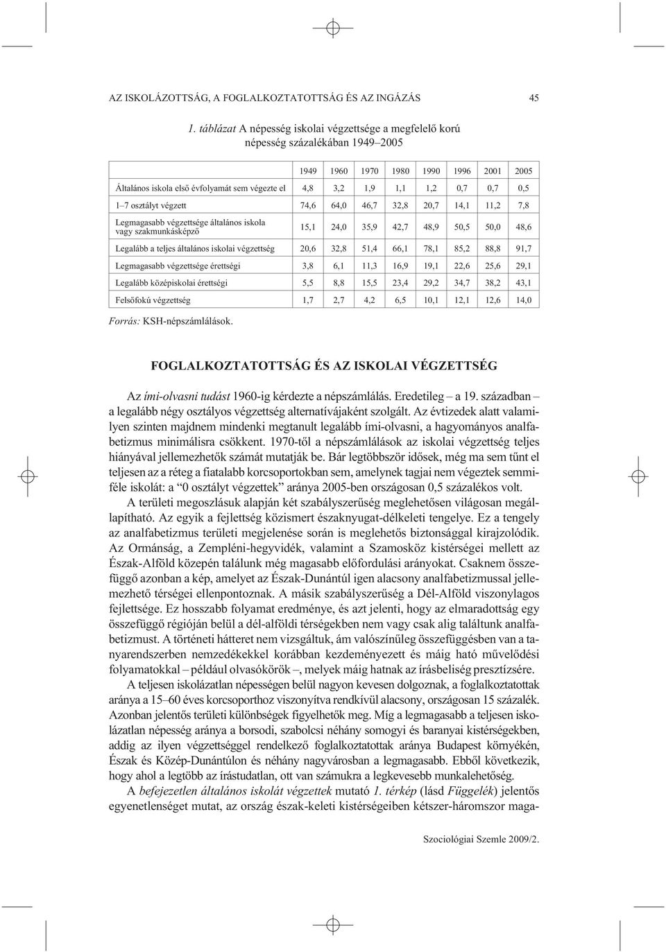 0,7 0,7 0,5 1 7 osztályt végzett 74,6 64,0 46,7 32,8 20,7 14,1 11,2 7,8 Legmagasabb végzettsége általános iskola vagy szakmunkásképzõ 15,1 24,0 35,9 42,7 48,9 50,5 50,0 48,6 Legalább a teljes