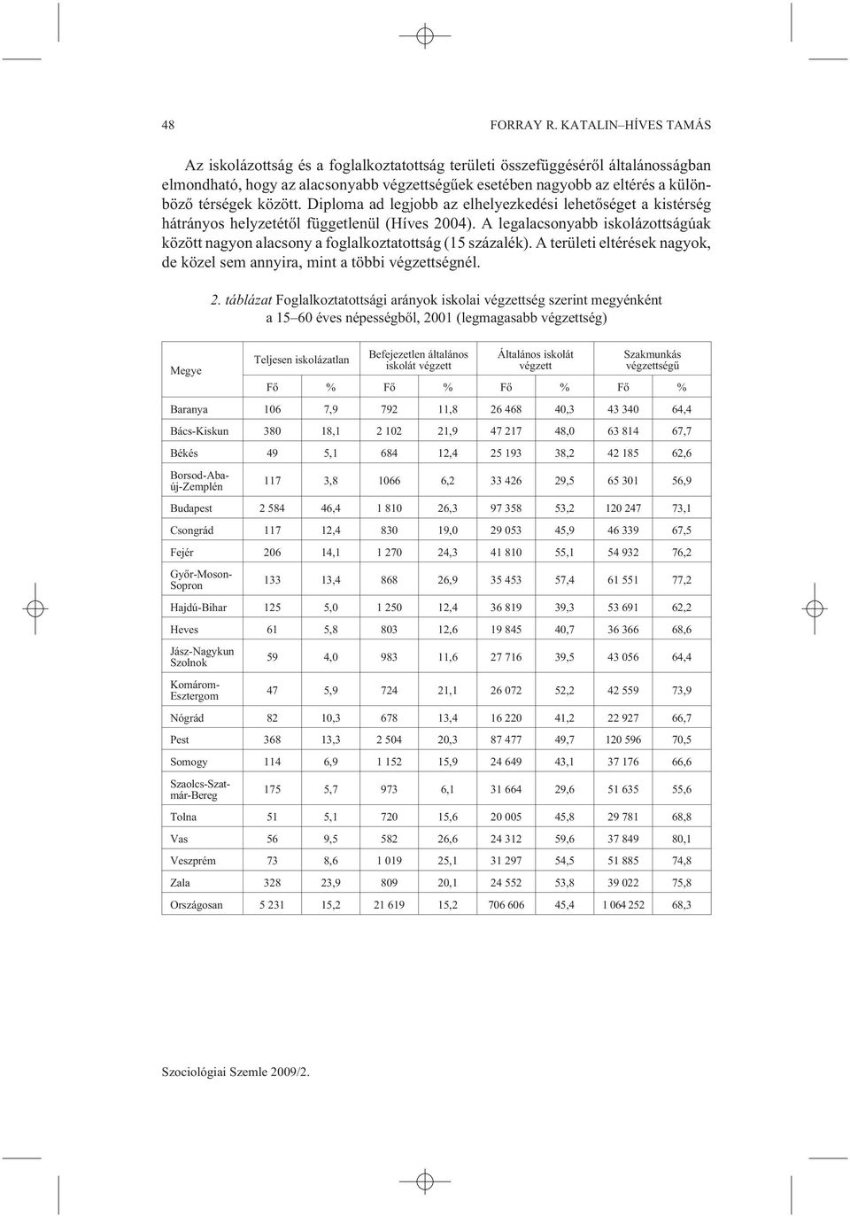 között. Diploma ad legjobb az elhelyezkedési lehetõséget a kistérség hátrányos helyzetétõl függetlenül (Híves 2004).