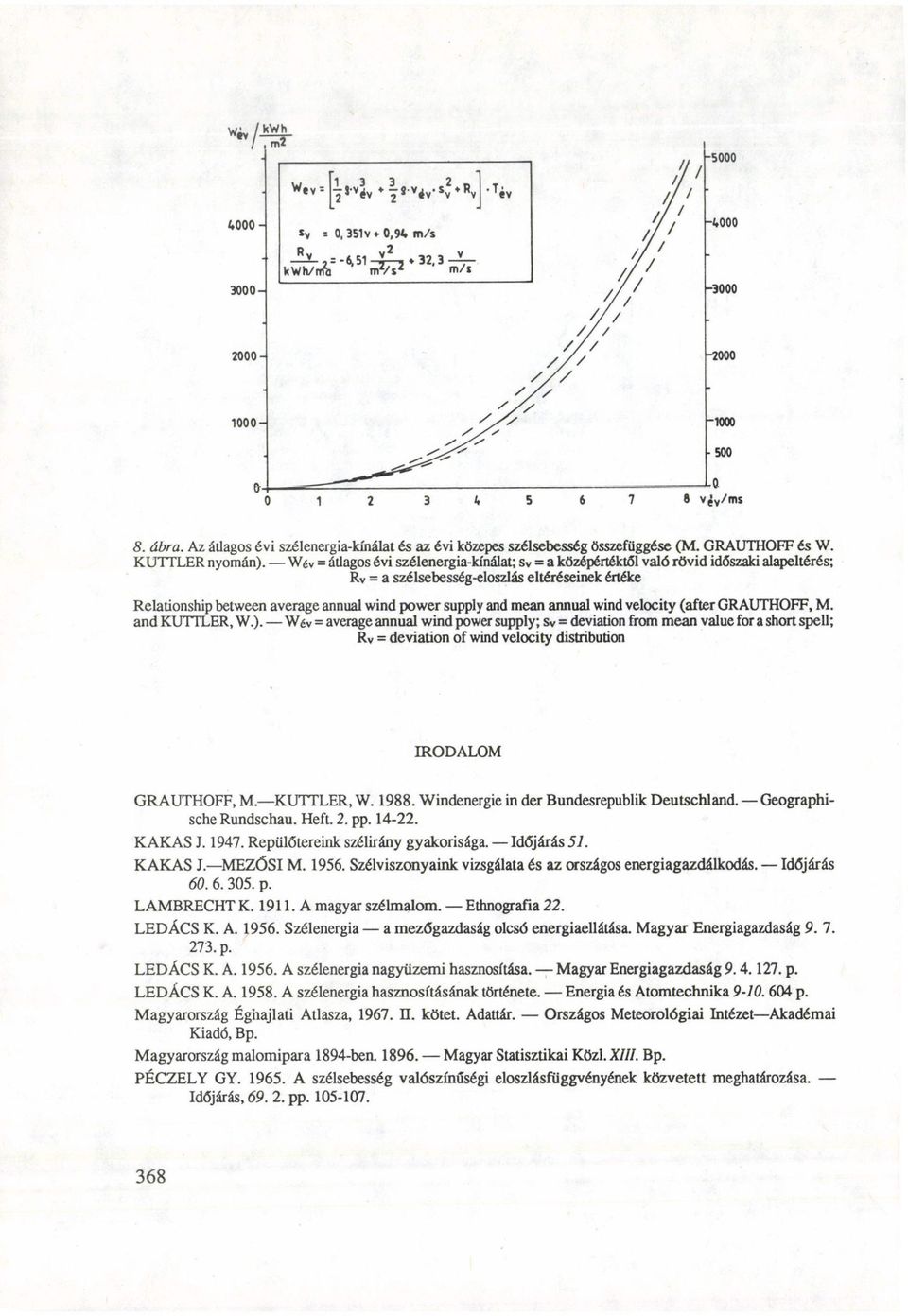 and mean annual wind velocity (after GRAUTHOFF, M. and KUTTLER, W.).