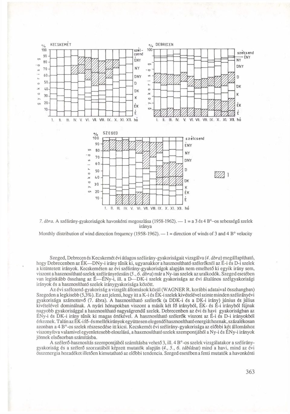 A szélirány-gyakoriságok havonkénti megoszlása (1958-1962). 1 = a 3 és 4 B -os sebességű szelek iránya Monthly distribution of wind direcüon frequency (1958-1962).