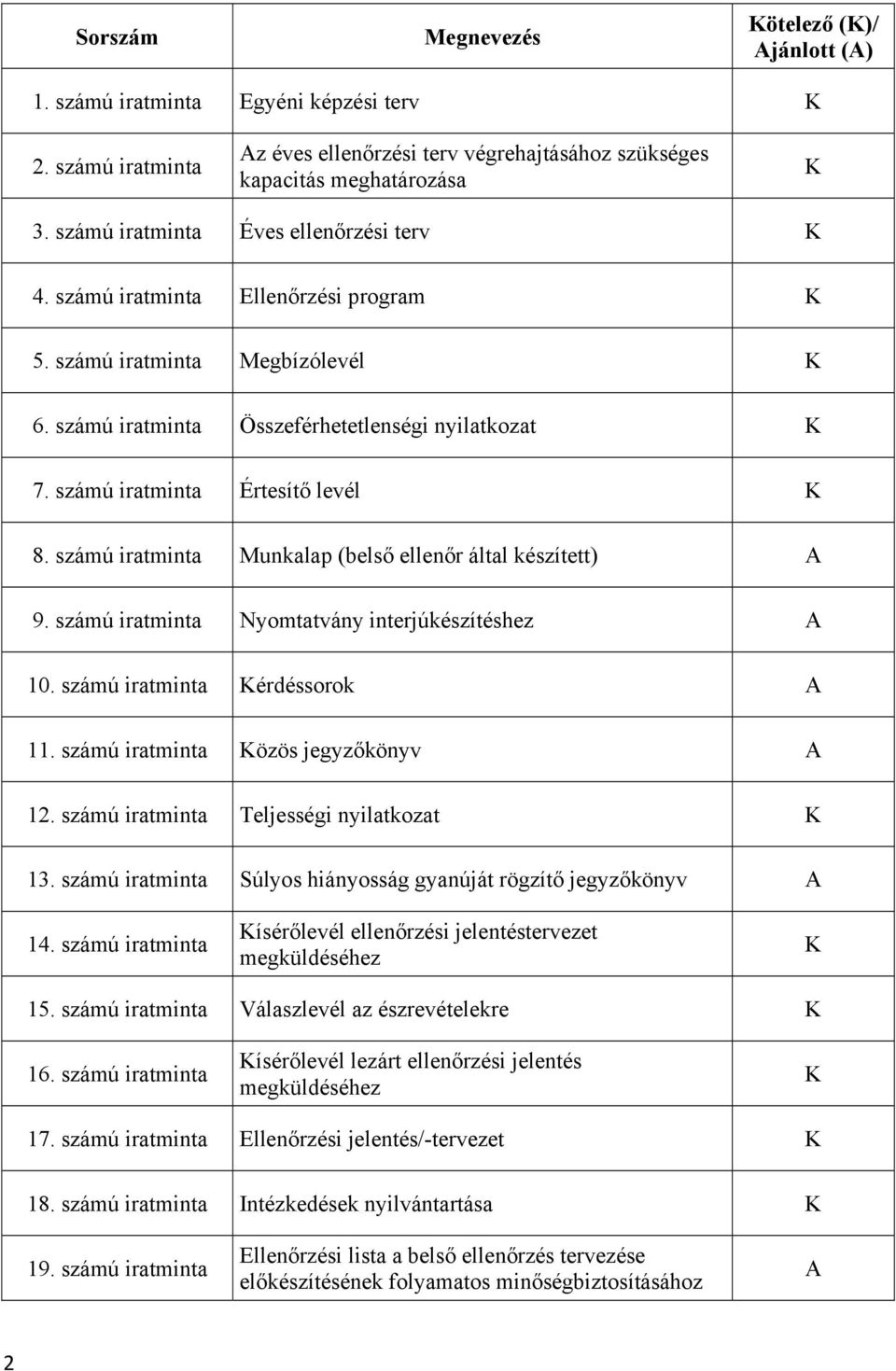 számú iratminta Értesítő levél K 8. számú iratminta Munkalap (belső ellenőr által készített) A 9. számú iratminta Nyomtatvány interjúkészítéshez A 10. számú iratminta Kérdéssorok A 11.