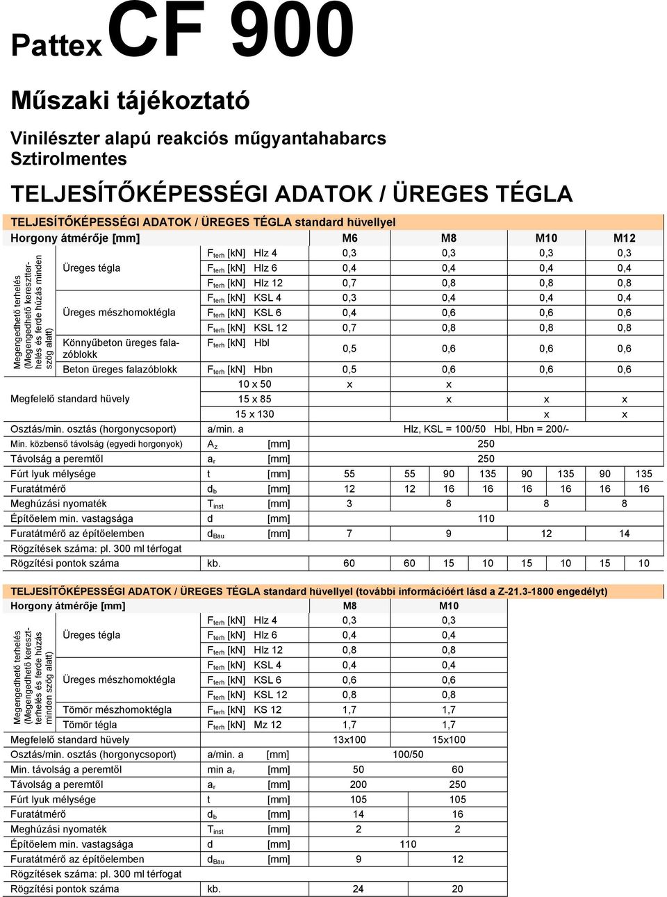 mészhomoktégla F terh [kn] KSL 6 0,4 0,6 0,6 0,6 F terh [kn] KSL 12 0,7 0,8 0,8 0,8 Könnyűbeton üreges falazóblokk F terh [kn] Hbl 0,5 0,6 0,6 0,6 Beton üreges falazóblokk F terh [kn] Hbn 0,5 0,6 0,6