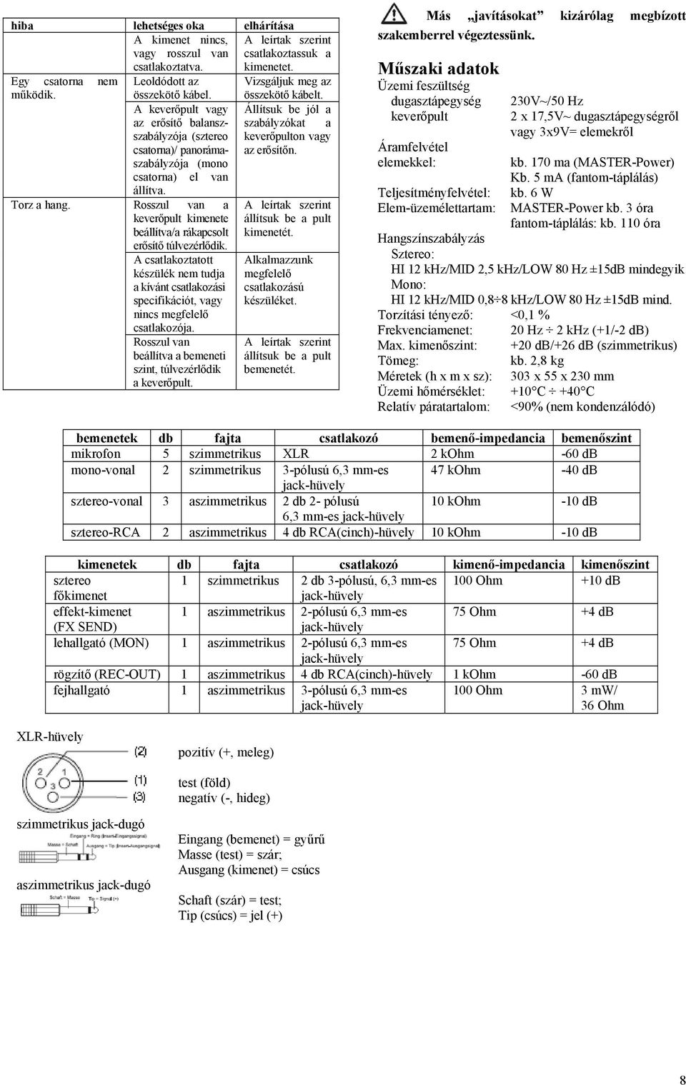 Rosszul van a keverőpult kimenete beállítva/a rákapcsolt erősítő túlvezérlődik. A csatlakoztatott készülék nem tudja a kívánt csatlakozási specifikációt, vagy nincs megfelelő csatlakozója.