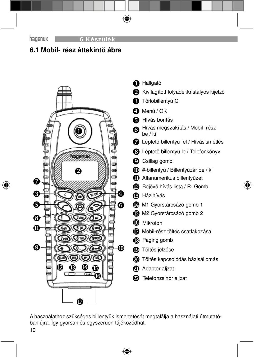 L M h Hívás megszakítás / Mobil- rész be / ki Léptetö billentyü fel / Hívásismétlés Léptetö billentyü le / Telefonkönyv Csillag gomb #-billentyü / Billentyüzár be / ki Alfanumerikus