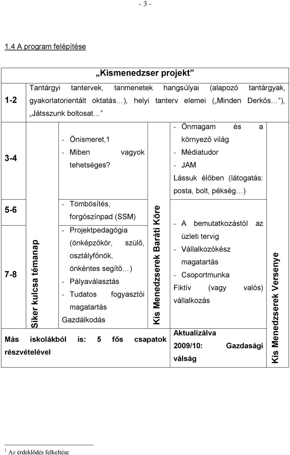 boltosat - Önmagam és a - Önismeret,1 - Miben vagyok 3-4 tehetséges?