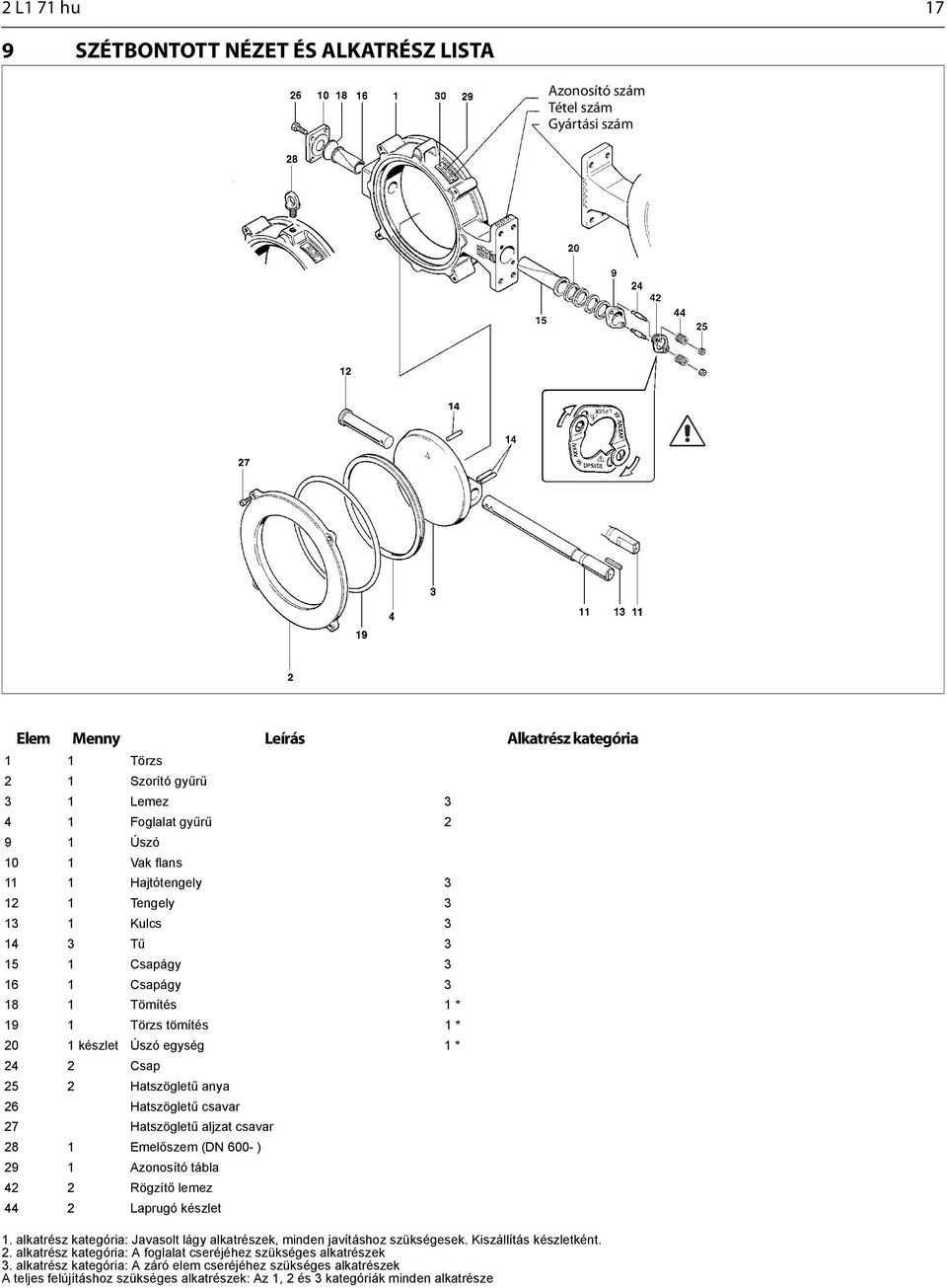 Hatszögletű anya 26 Hatszögletű csavar 27 Hatszögletű aljzat csavar 28 1 Emelőszem (DN 600 ) 29 1 Azonosító tábla 42 2 Rögzítő lemez 44 2 Laprugó készlet 1.
