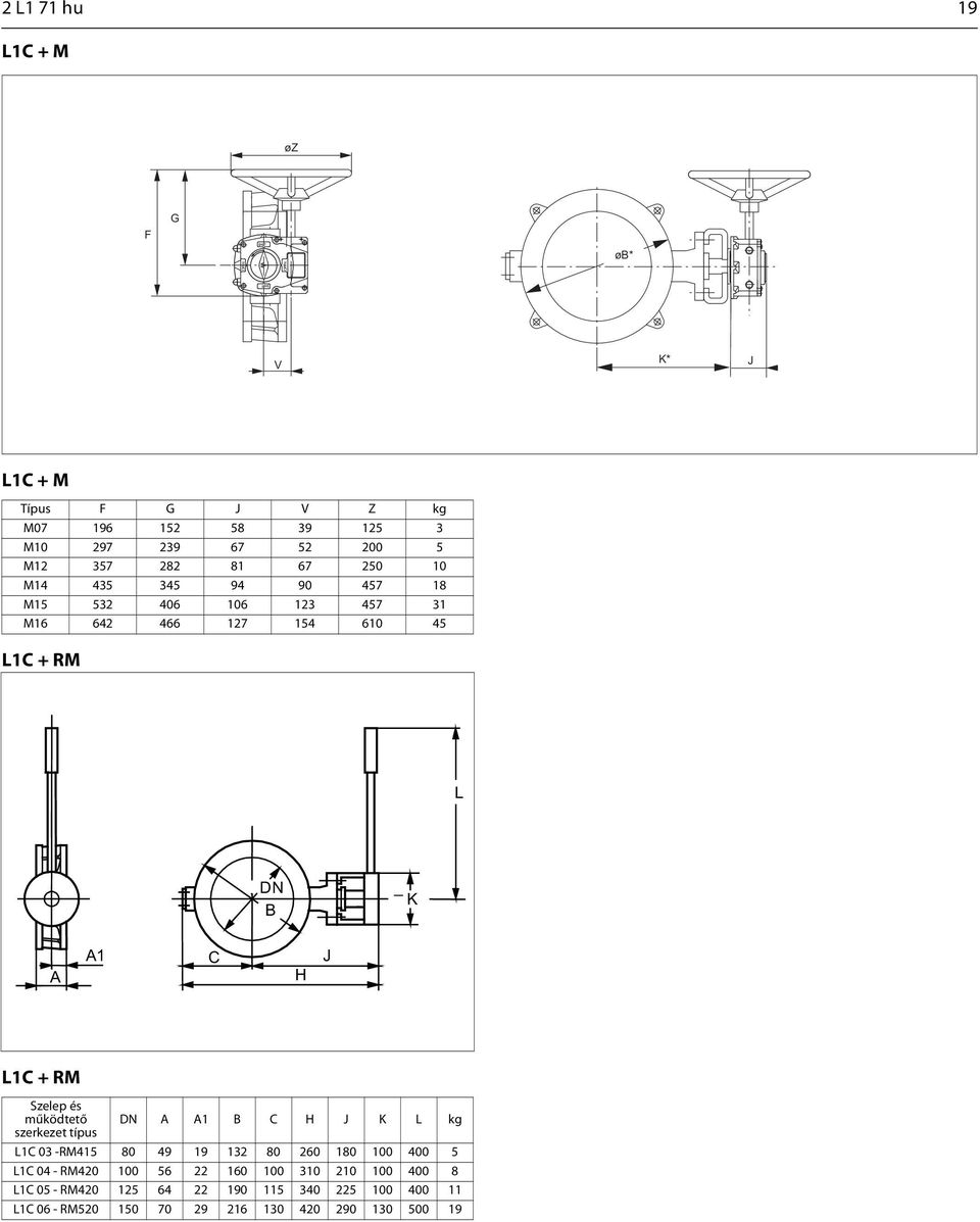 RM Szelep és működtető DN A A1 B C H J K L kg szerkezet típus L1C 03 RM415 80 49 19 132 80 260 180 100 400 5 L1C 04 RM420 100