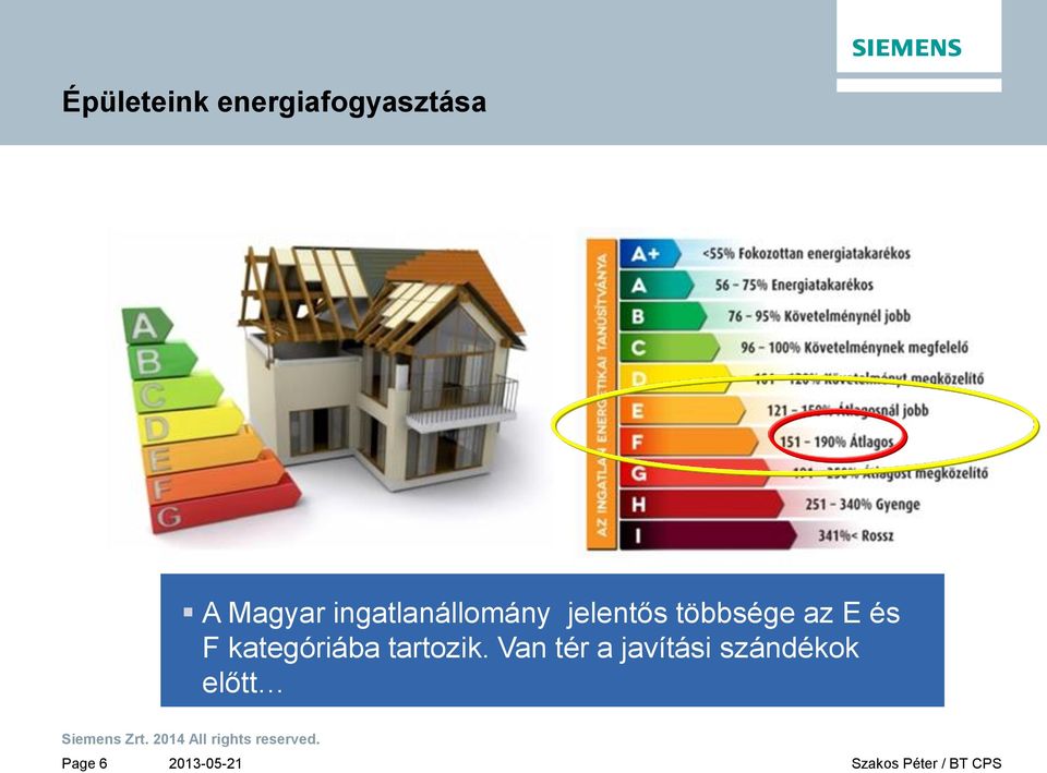 kategóriába tartozik.