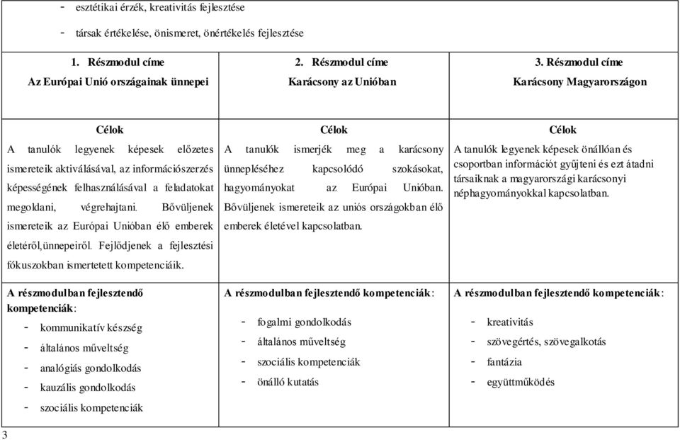 Bővüljenek ismereteik az Európai Unióban élő emberek életéről,ünnepeiről. Fejlődjenek a fejlesztési fókuszokban ismertetett kompetenciáik.