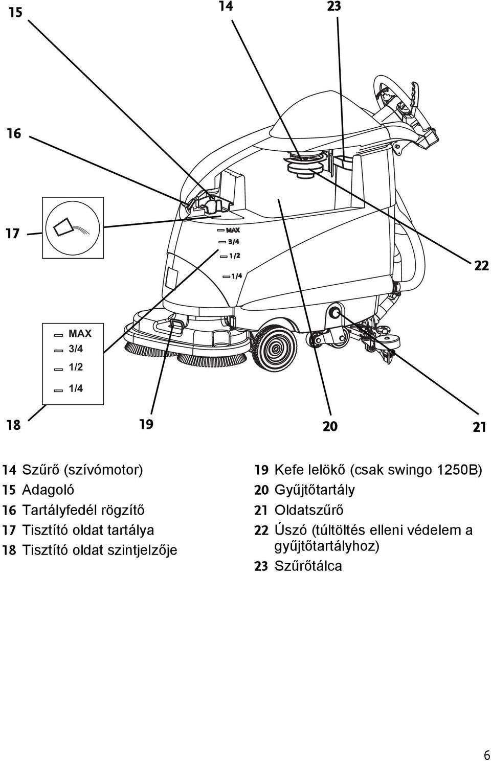 olda szinjelzője 19 Kefe lelökő (csak swingo 1250B) 20 Gyűjőarály 21