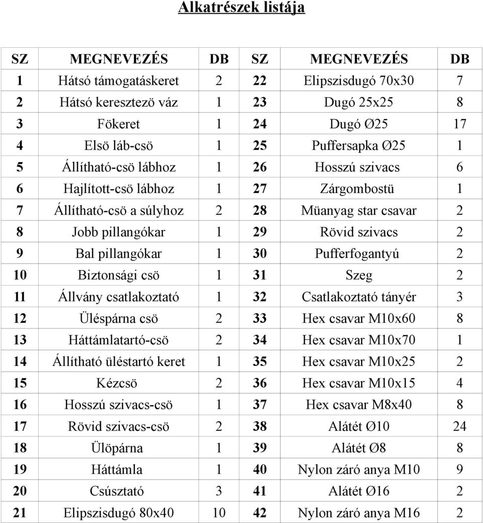 Bal pillangókar 1 30 Pufferfogantyú 2 10 Biztonsági csö 1 31 Szeg 2 11 Állvány csatlakoztató 1 32 Csatlakoztató tányér 3 12 Üléspárna csö 2 33 Hex csavar M10x60 8 13 Háttámlatartó-csö 2 34 Hex csavar